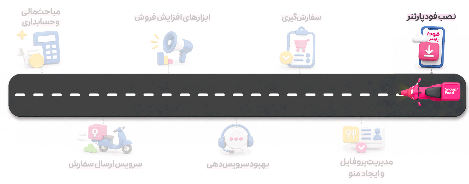 صفحه اصلی - آکادمی همکاران اسنپ فود-راهکارهای افزایش فروش صفحه اصلی - برنامه فودپارتنر با هدف مدیریت کامل مجموعه و محصولات آن توسعه داده شده تا مدیران کسب و کارهای فعال در اسنپ فود بتوانند همه امور مجموعه خود را به راحتی روی گوشی موبایل مدیرت کنند. از جمله: دریافت و تایید سفارش، ویرایش محصولات، دریافت گزارشهای گوناگون، استفاده از امکانات افزایش فروش و پشتیبانی آنلاین.