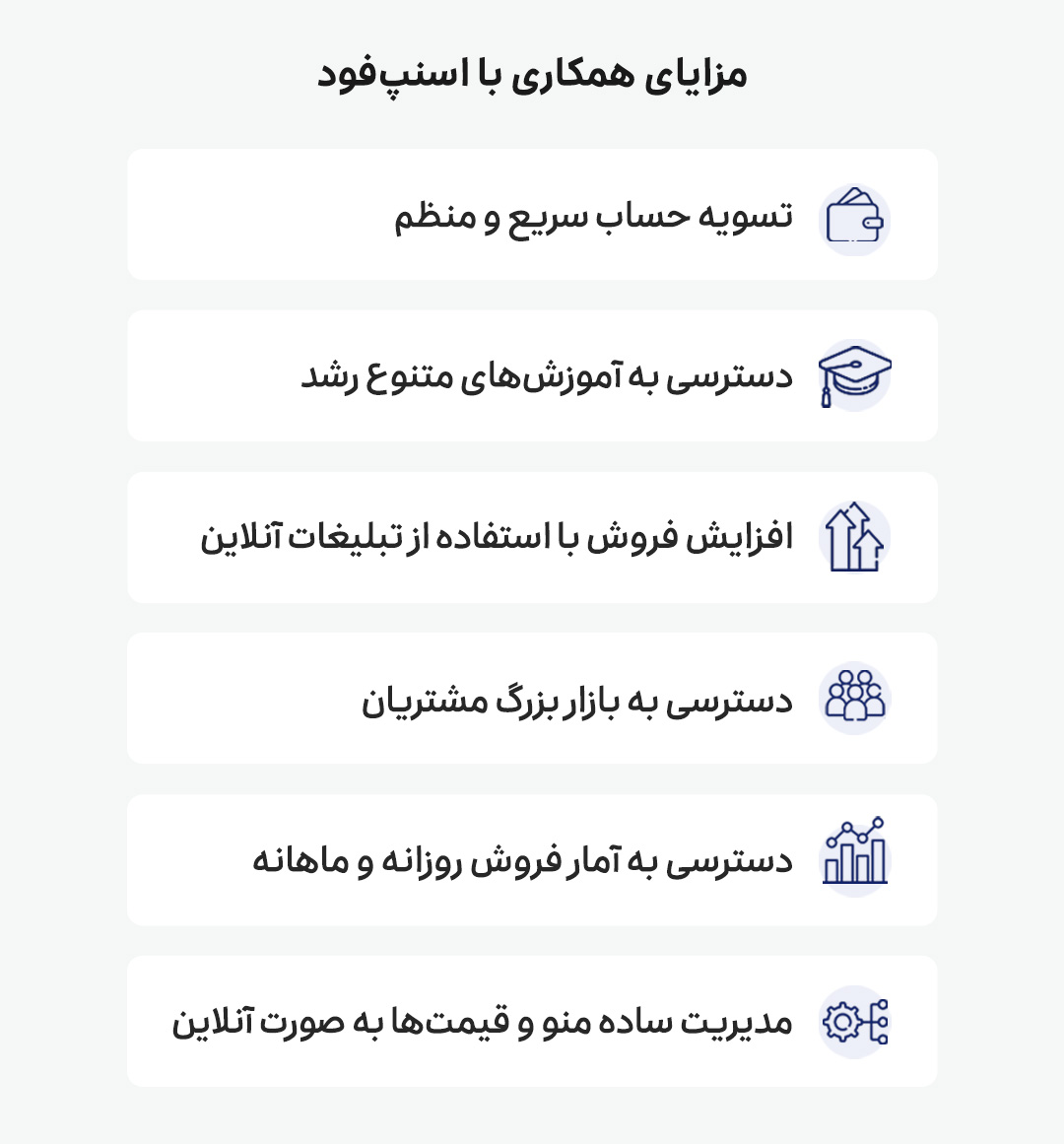 صفحه اصلی - آکادمی همکاران اسنپ فود-راهکارهای افزایش فروش صفحه اصلی - برنامه فودپارتنر با هدف مدیریت کامل مجموعه و محصولات آن توسعه داده شده تا مدیران کسب و کارهای فعال در اسنپ فود بتوانند همه امور مجموعه خود را به راحتی روی گوشی موبایل مدیرت کنند. از جمله: دریافت و تایید سفارش، ویرایش محصولات، دریافت گزارشهای گوناگون، استفاده از امکانات افزایش فروش و پشتیبانی آنلاین.