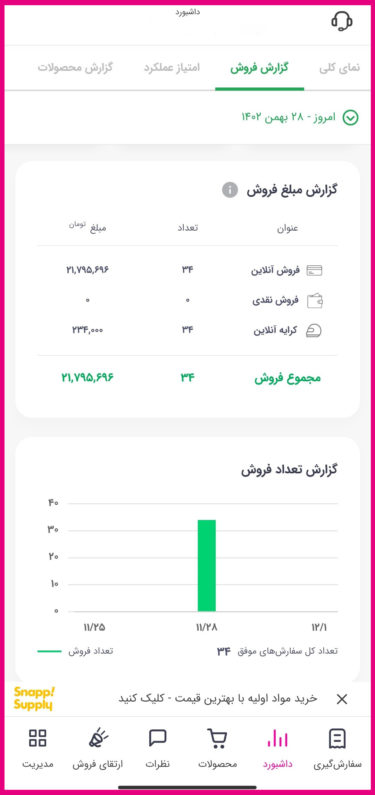 گزارش فروش4